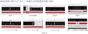 Amazon | KATO Nゲージ ICE4 7両基本セット 10-1512 鉄道模型 電車